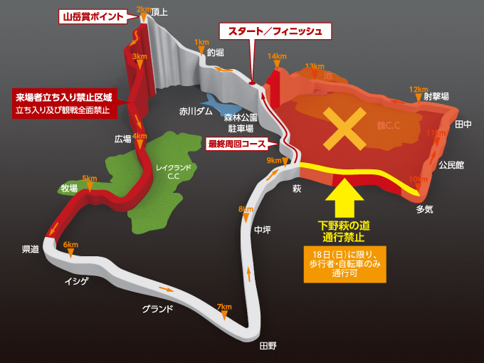 2015ジャパンカップ コースマップ変更版（右側の赤く塗りつぶされた部分はコースとして使用されません）