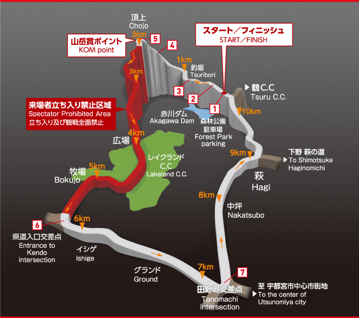 ジャパンカップ コースマップ