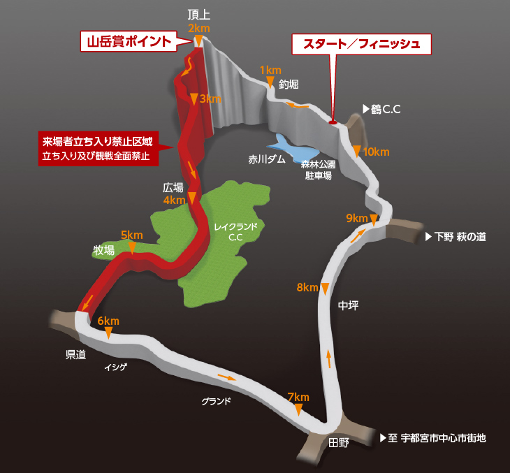 2016ジャパンカップ コースマップ