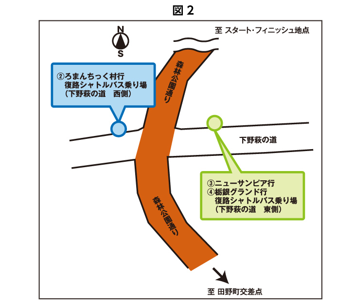 図2：シャトルバス乗り場