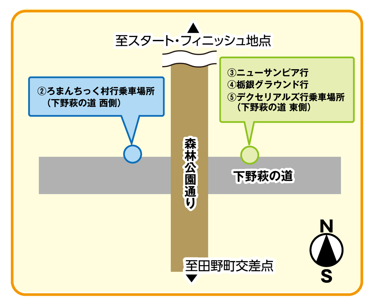 図2：2018シャトルバス乗り場