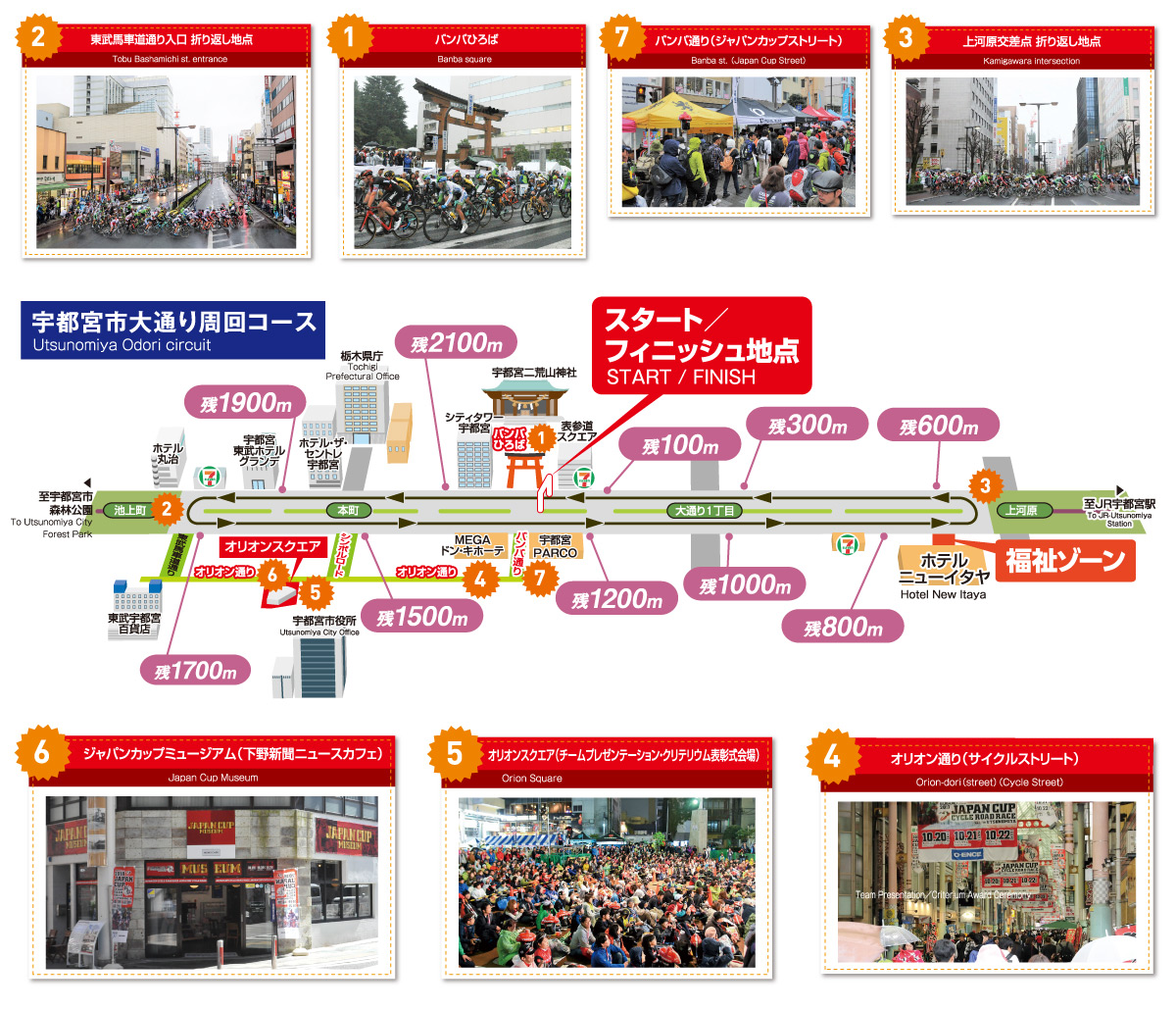 2018ジャパンカップクリテリウム周辺マップ