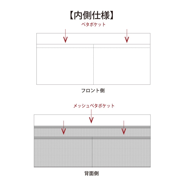 内側仕様