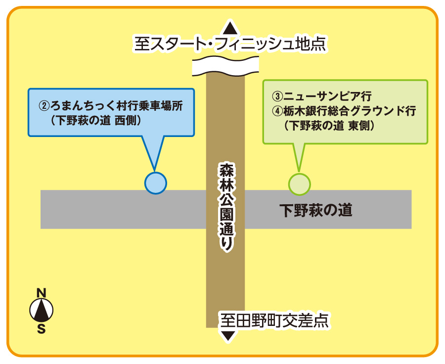 図2：2019シャトルバス乗り場