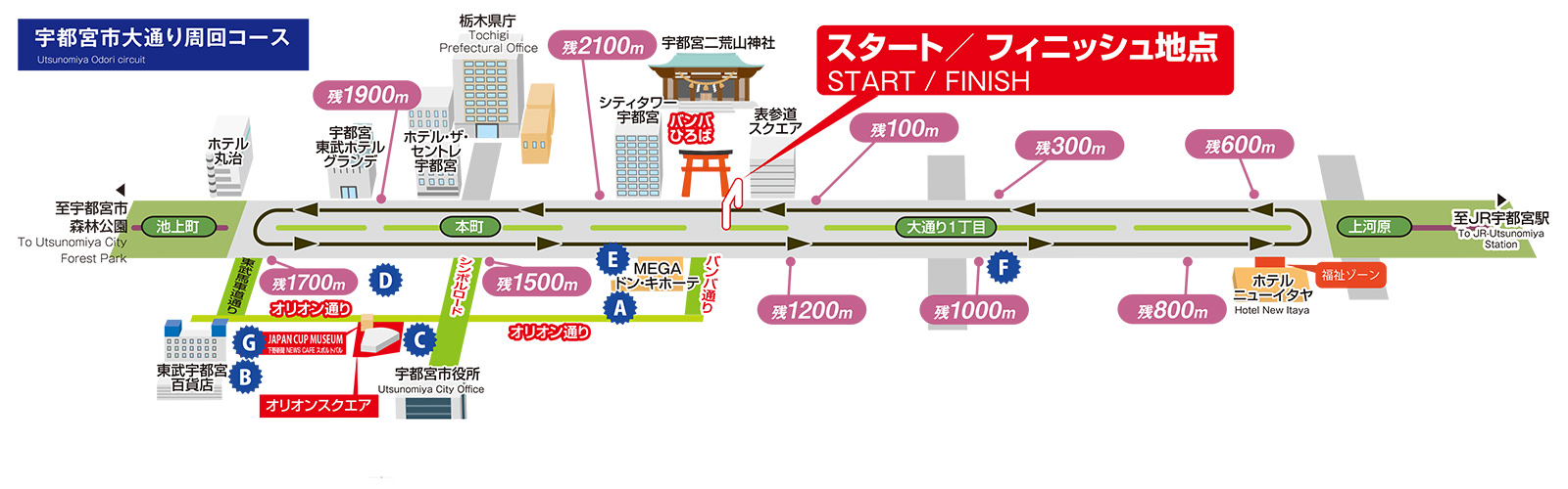 2019クリテリウム周辺図 赤いメニュー版