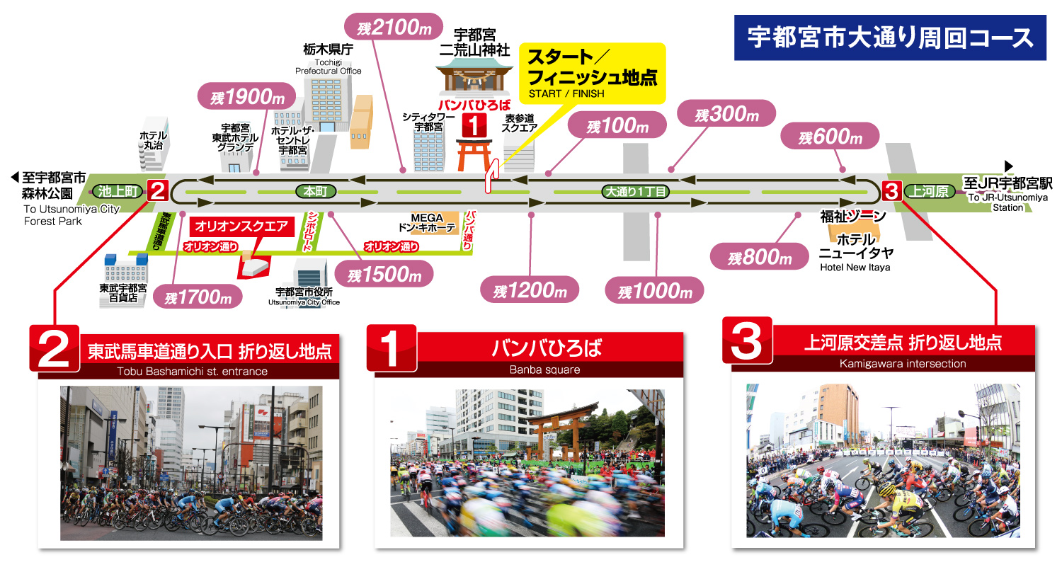 ジャパンカップクリテリウム コース図